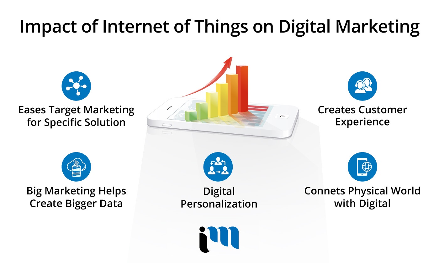 Best Marketing Agency Winnipeg, Digital Marketing Agency Winnipeg, Technology Marketing Winnipeg, Internet Of Things